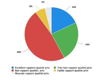 Cabinet de conseil en sûreté pour le management de crise en entreprise Monaco